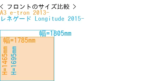 #A3 e-tron 2013- + レネゲード Longitude 2015-